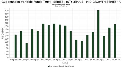 Guggenheim Series Trust Managed Futures Strategy Fund Class .
